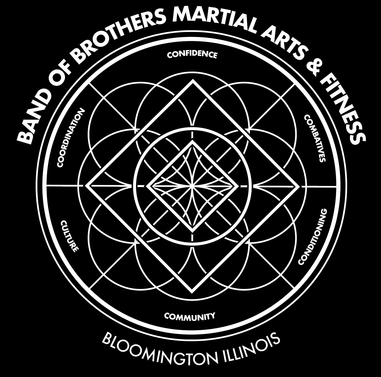 Band of Brothers Martial Arts and Fitness